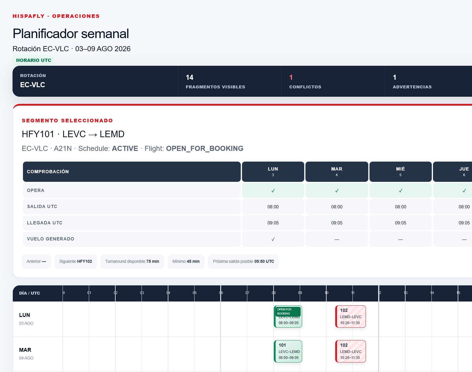 HISPAFLY AOC weekly planner